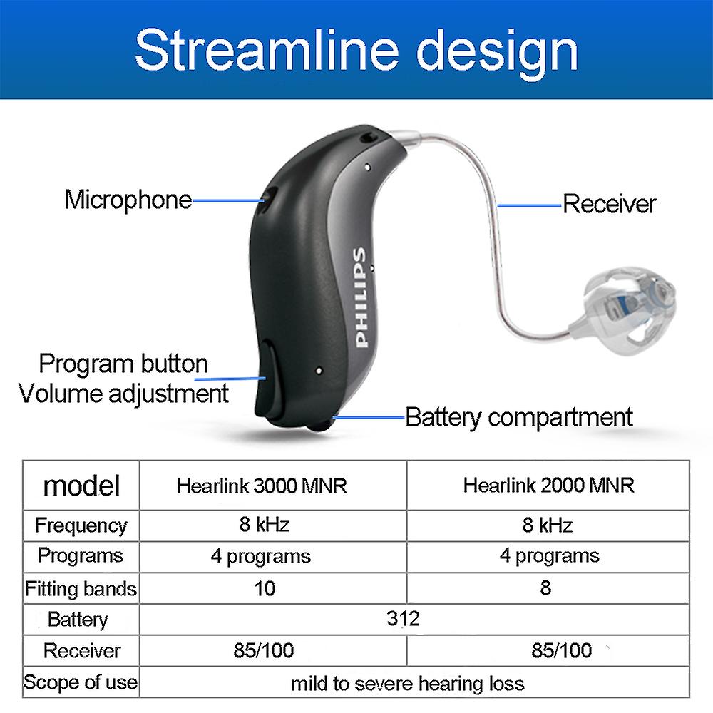 Smart Hearing Aids to Help Hearing Recovery (10-Year Warranty)