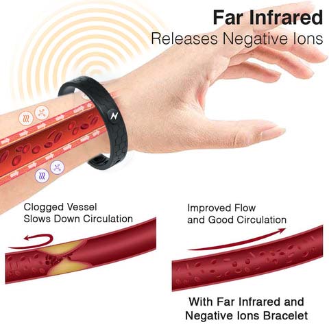 ⭐⭐⭐2024's Latest Voilaist™ Wristband-Far Infrared-Negative Ions-Energy Balance🎁（ Limited-Time Discount+Doctor Recommended）