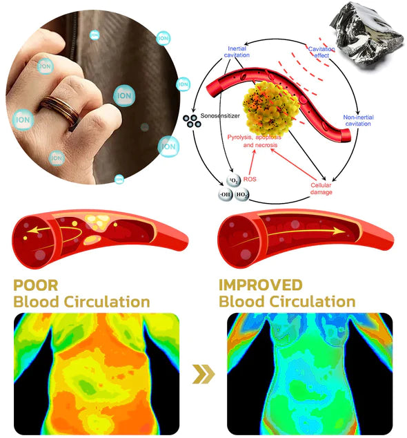 NESLEMY™ Tonneau Shaped Magnetic Therapy Ring (🎉New Year's Sale - Last Day! 🎄 Save up to 80%!)