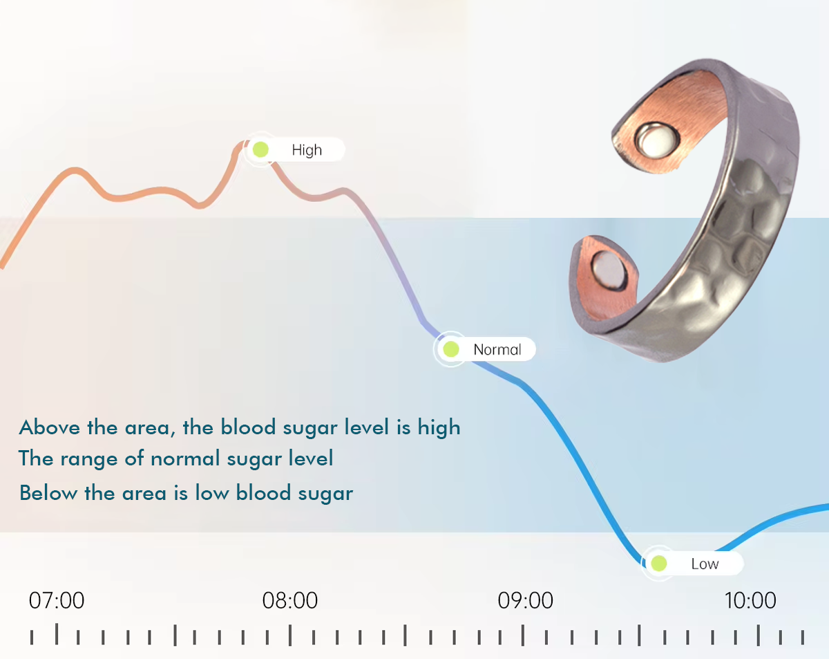 Oveallgo™ GlucoEase Ring