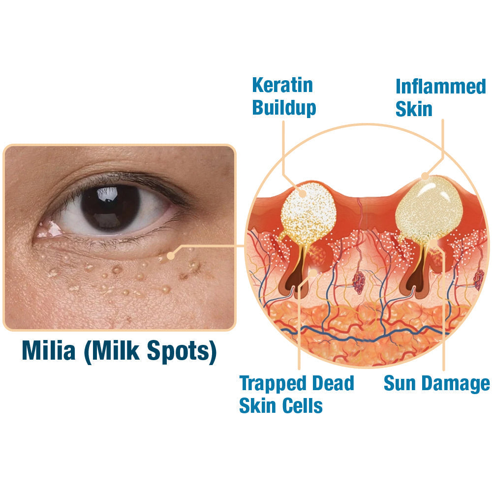 flysmus™ CaviarLuxe Far Infrared Radiance Cream