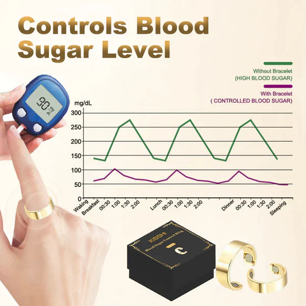 KISSHI™ Blood Sugar Control Ring